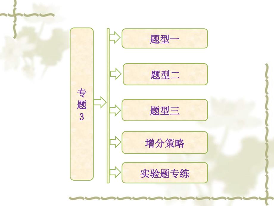 高考生物二轮复习 第二部分 专题3 3种实验题的答题模板配套课件 新人教版_第1页