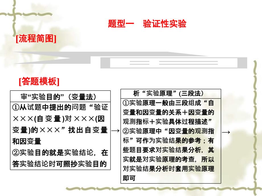 高考生物二轮复习 第二部分 专题3 3种实验题的答题模板配套课件 新人教版_第3页