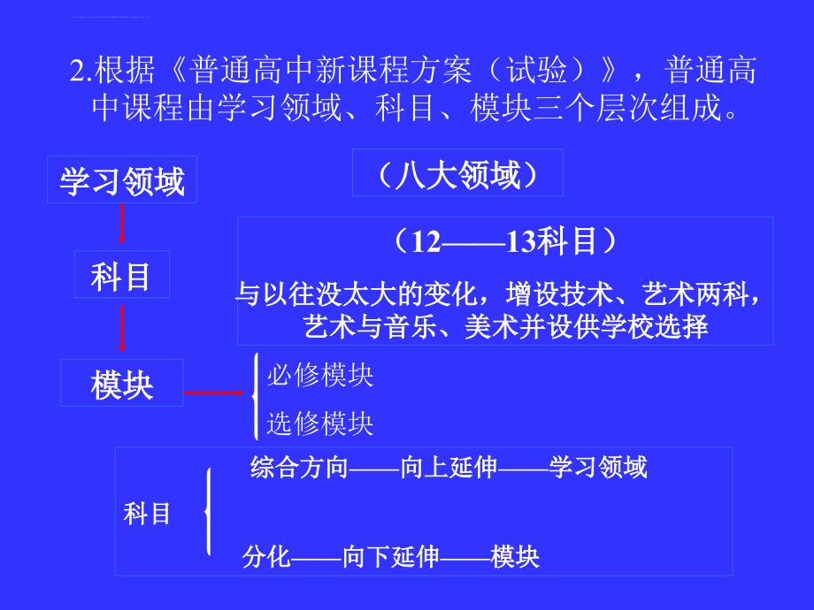 高中思想政治课程结构与选课指导课件_第4页