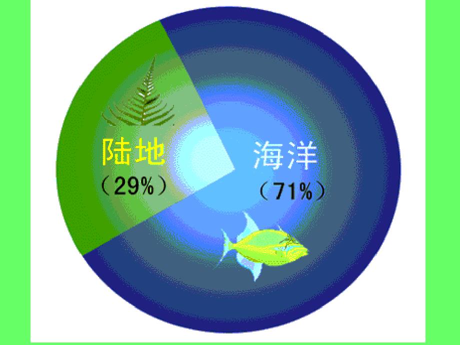 高中世界地理区域地理第二章 世界的陆地和海洋课件_第3页