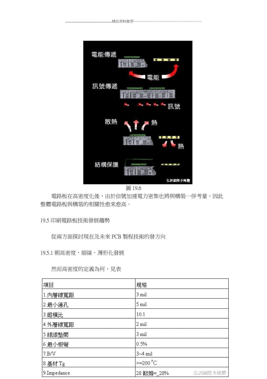 PCB制程19精编版_第5页