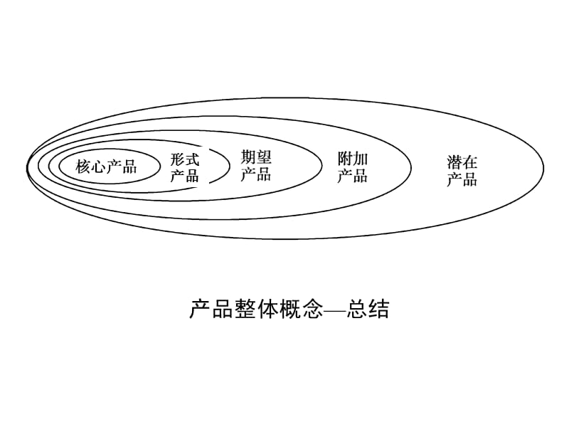 第五讲_品牌与包装策略精编版_第2页