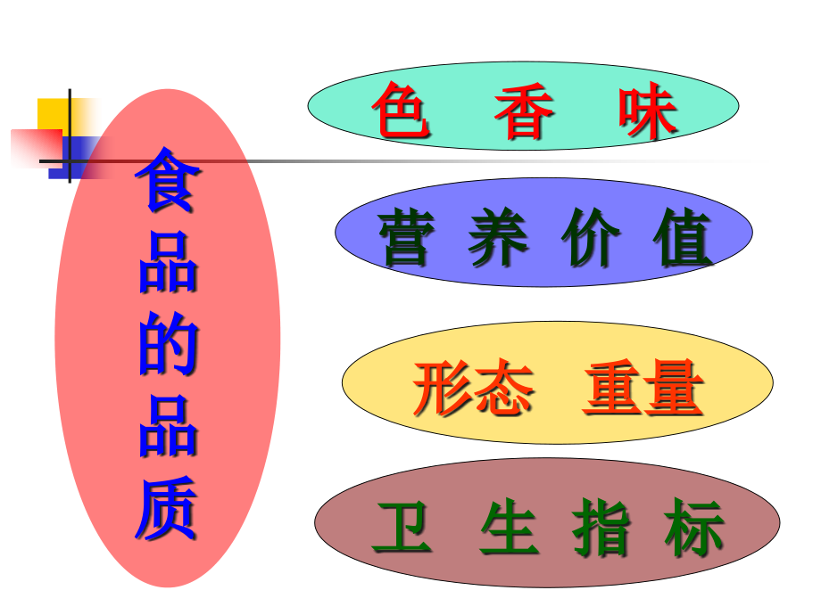 第五章食品包装原理和方法精编版_第2页