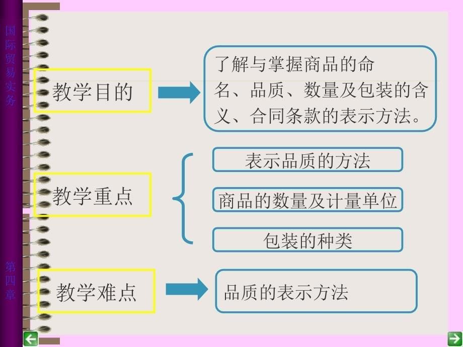 第四章品名、品质、数量和包装精编版_第5页