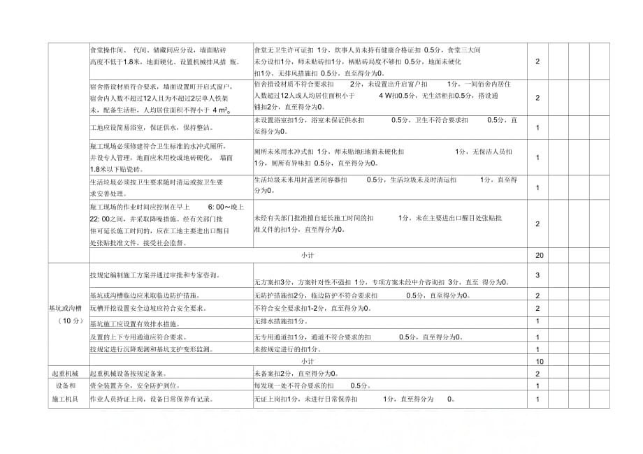 重庆市安全文明施工标准化评分1_第2页