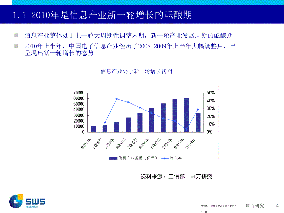 XXXX年IT行业投资策略精编版_第4页