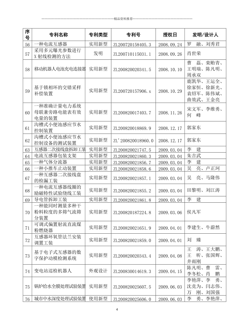 山东电力高等专科学校专利一览表精编版_第4页