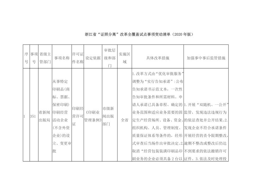浙江省“证照分离”改革全覆盖试点事项变动清单（2020年版）_第1页