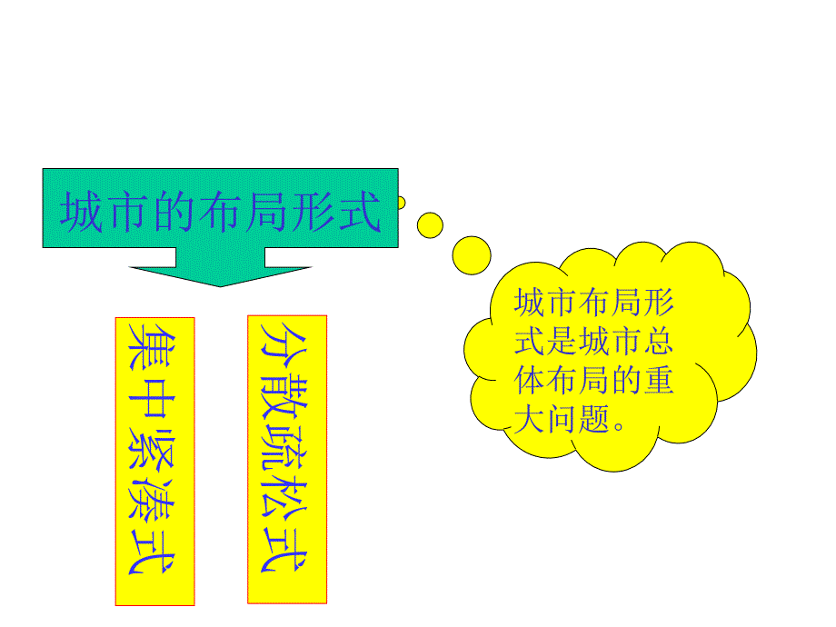 高中地理课件城市的合理规划15656精编版_第3页