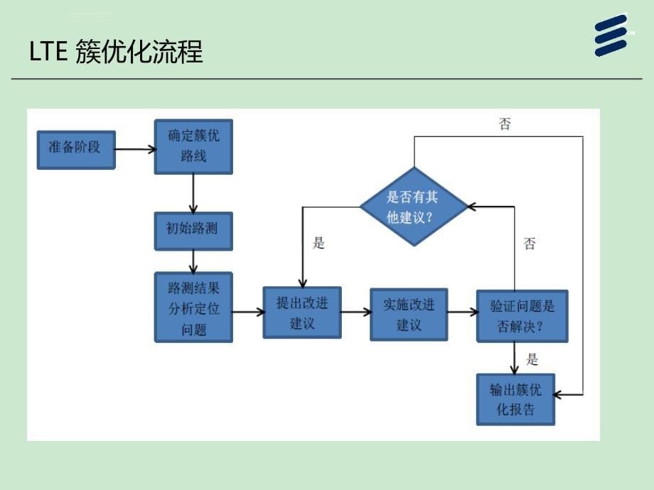 LTE 簇优化流程课件_第5页