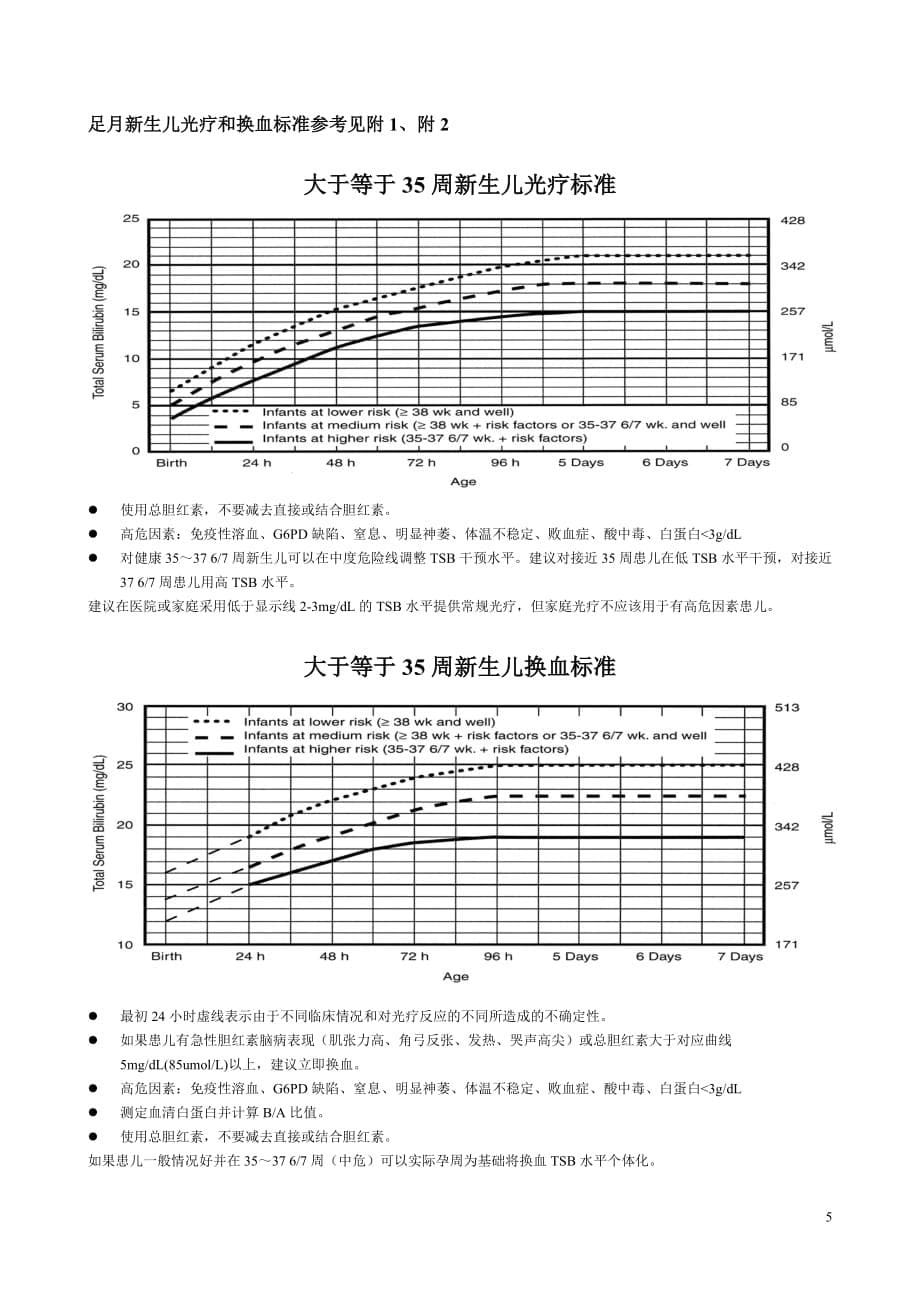 新生儿母婴ABO血型不合溶血病临床路径（表格版）_第5页