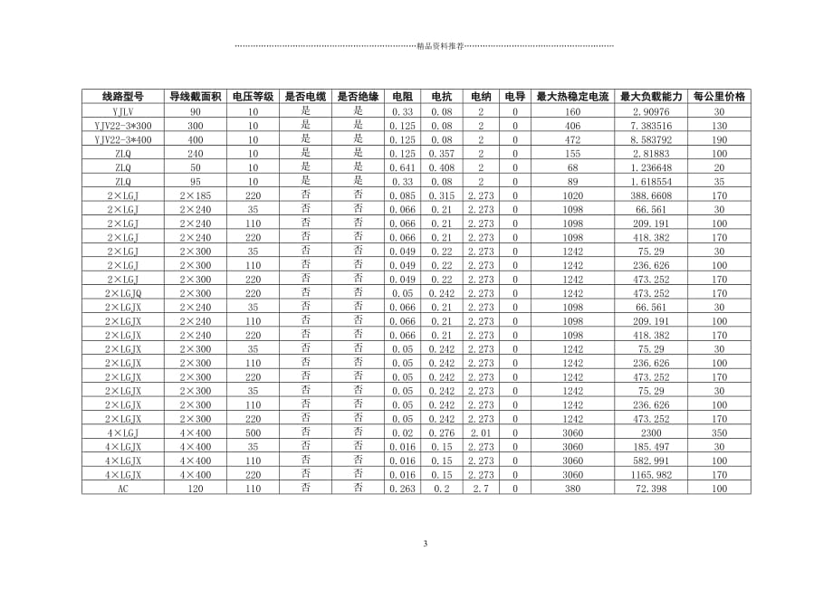 电力导线载流量及载荷数据精编版_第3页