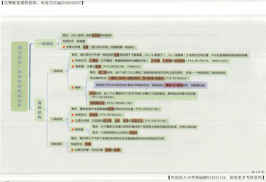 2019考研西医知识点思维导图-上册-生化_第4页