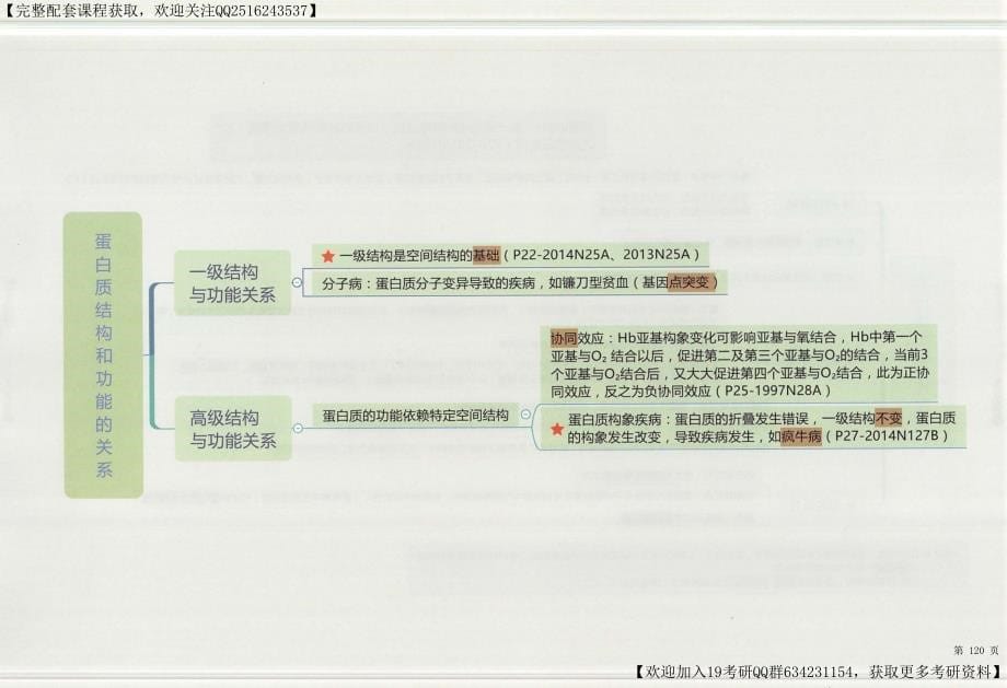 2019考研西医知识点思维导图-上册-生化_第5页