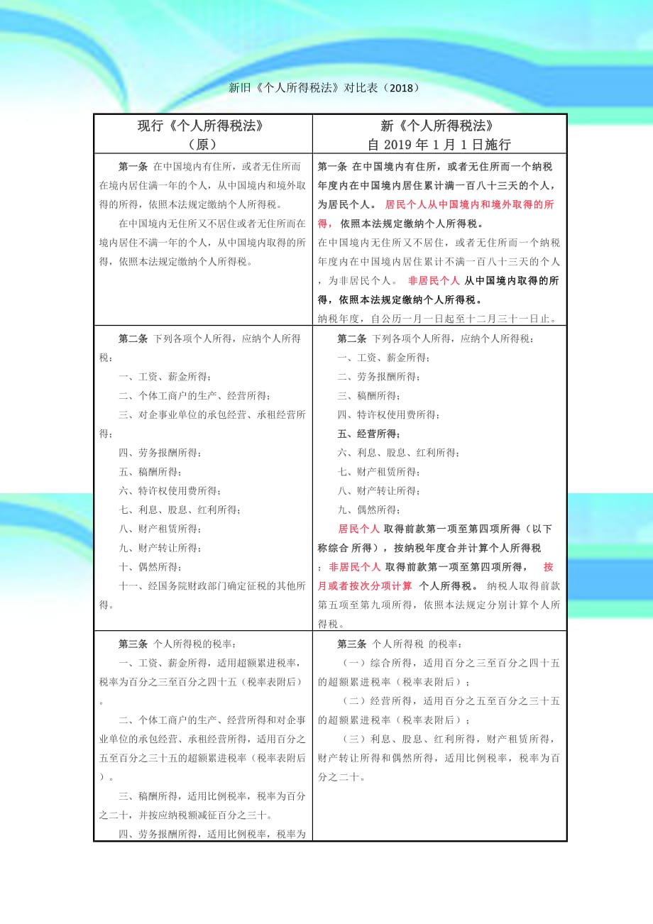 新旧个人所得税法对照2018_第3页