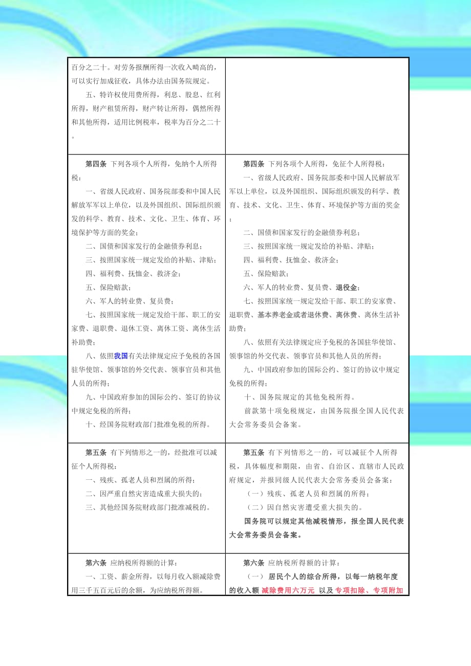 新旧个人所得税法对照2018_第4页