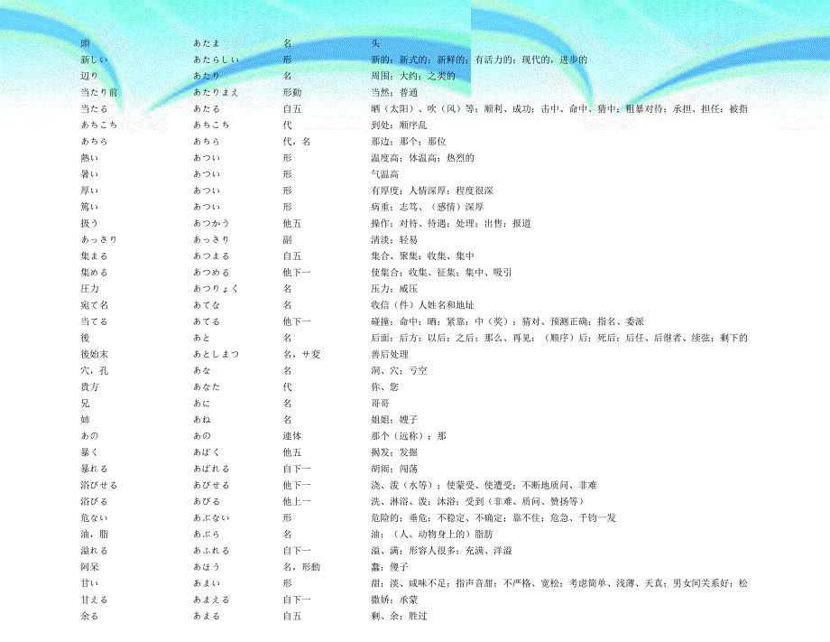 日语34级词汇包含新N5N3_第4页