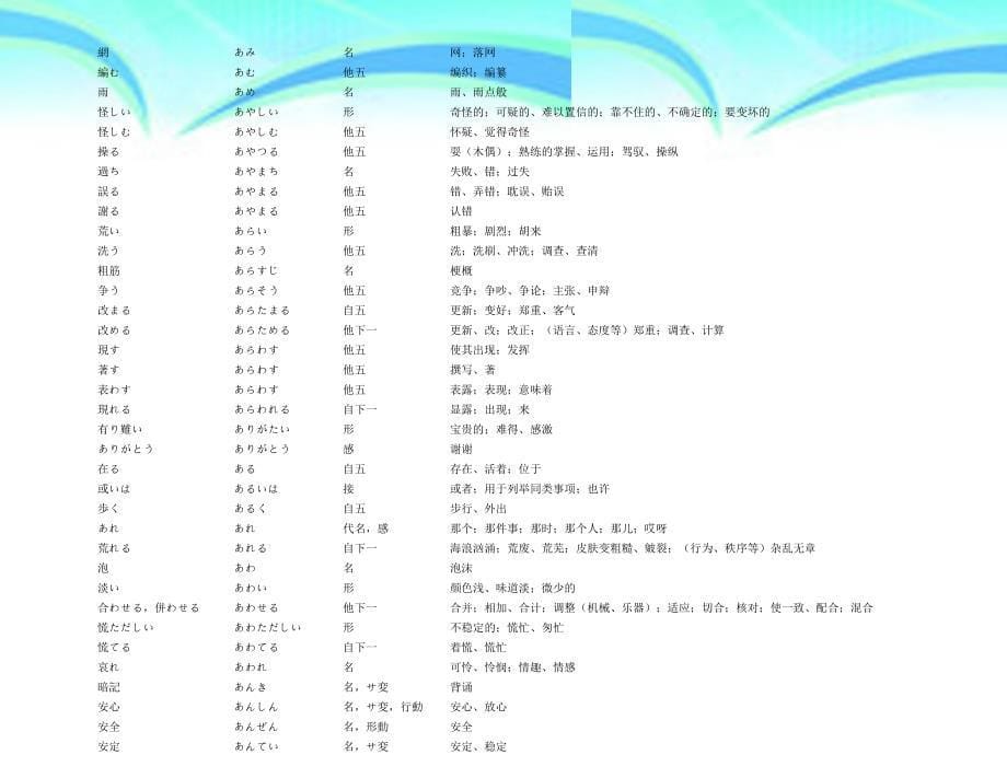 日语34级词汇包含新N5N3_第5页