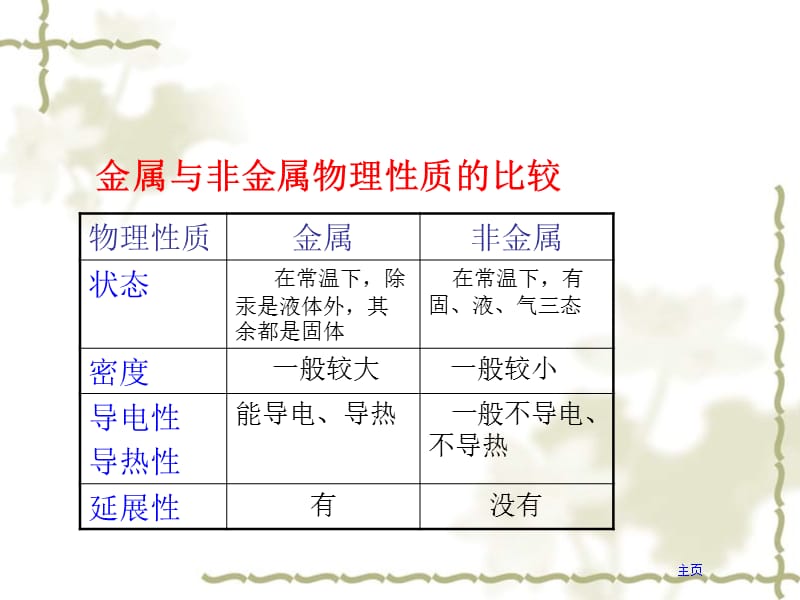 九级化学下册 第八单元 课题1 金属材料课件 新人教版_第5页