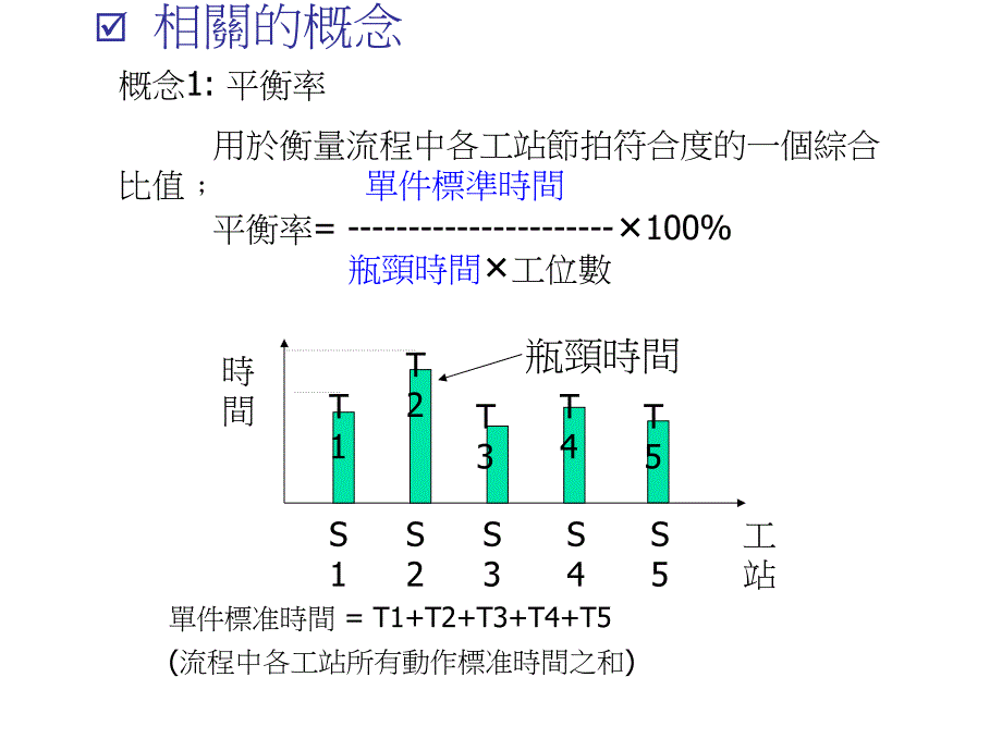 IE训练-生产线平衡课件_第4页