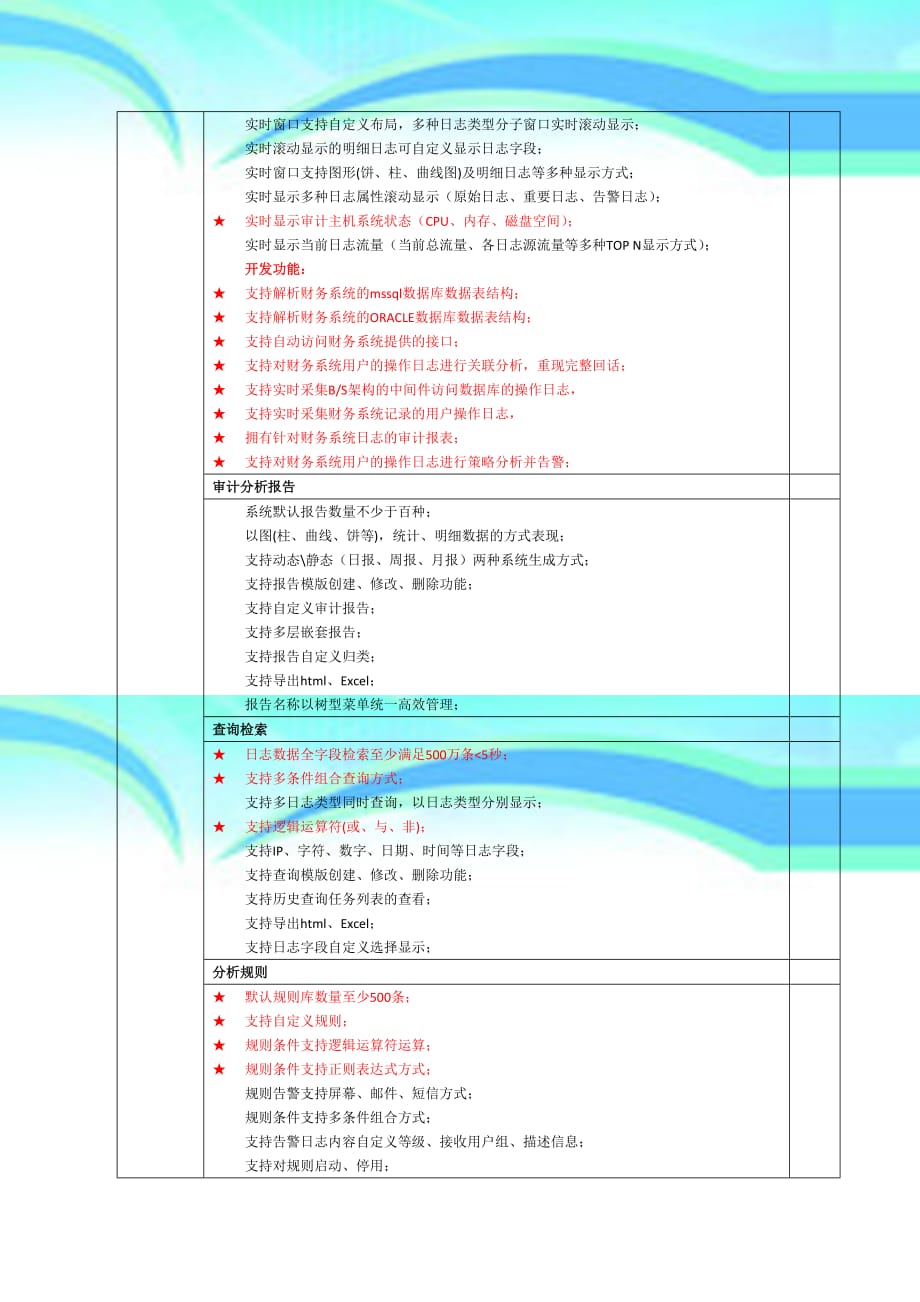 数据库审计招标参数修正_第4页