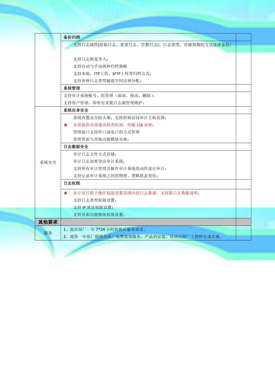 数据库审计招标参数修正_第5页