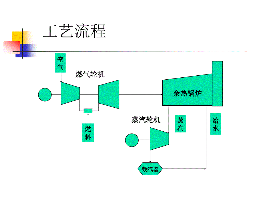 华北电力设计院燃气轮机详细介绍精编版_第3页