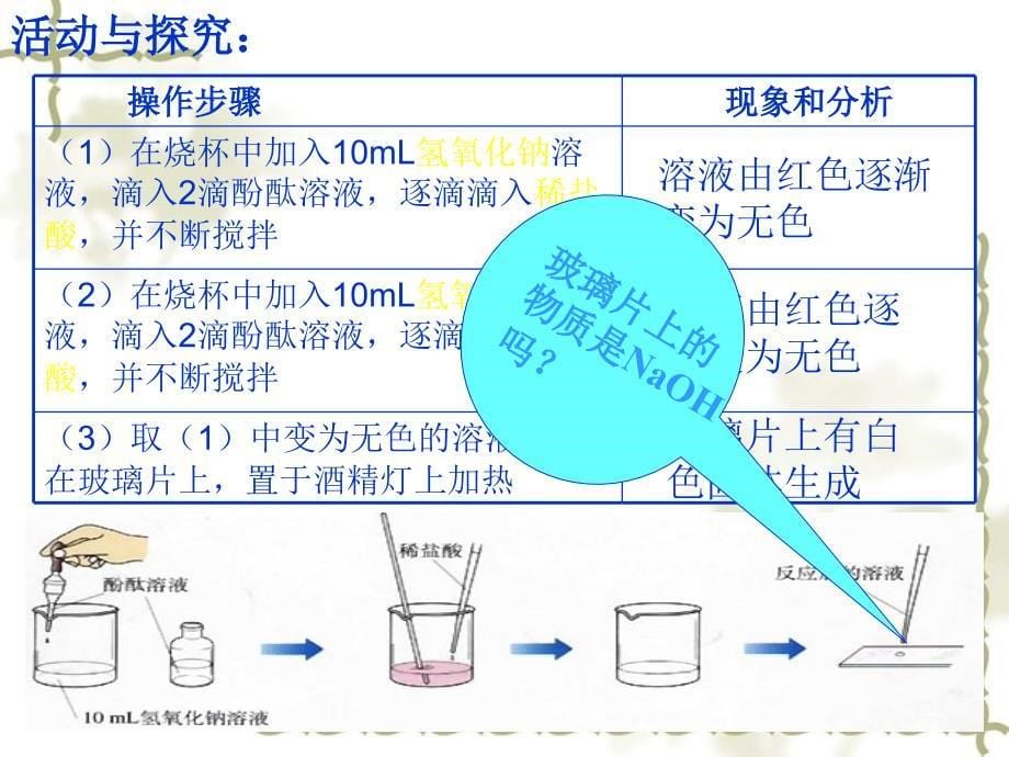 九级化学酸和碱之间会发生什么反应 3课件粤教_第5页