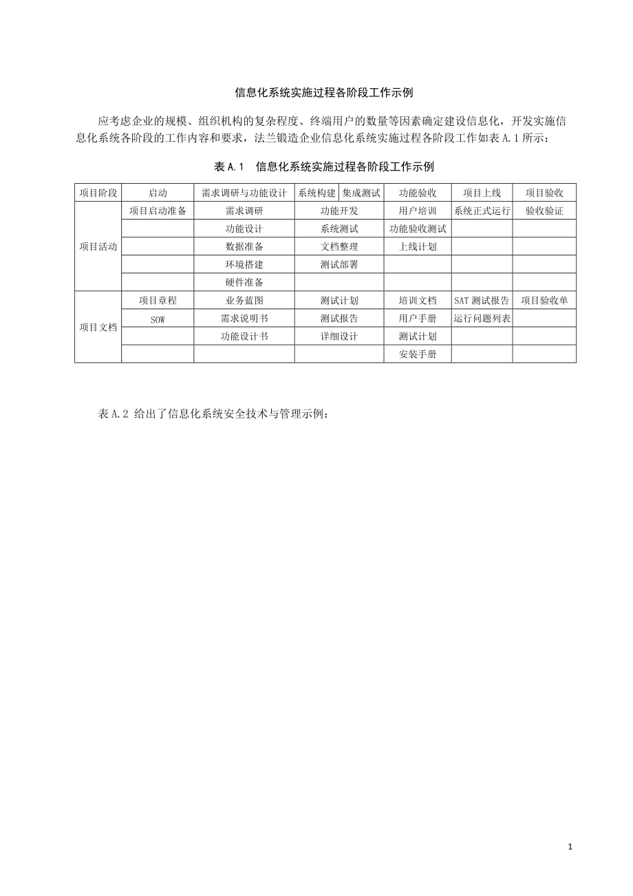 法兰锻造企业信息化系统实施过程各阶段工作示例_第1页