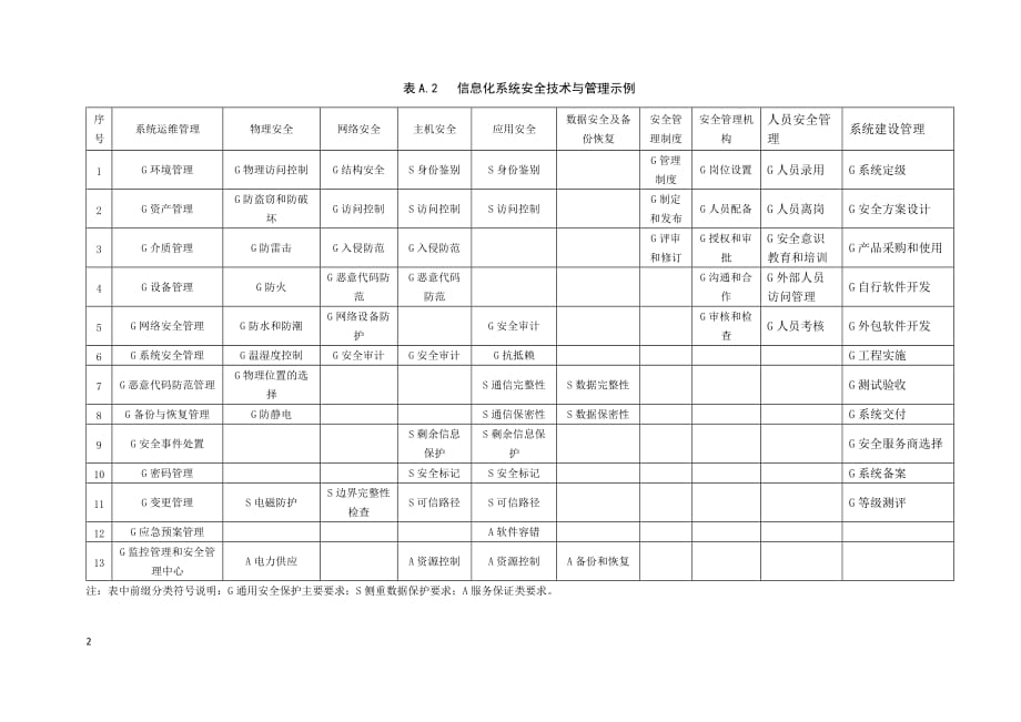 法兰锻造企业信息化系统实施过程各阶段工作示例_第2页