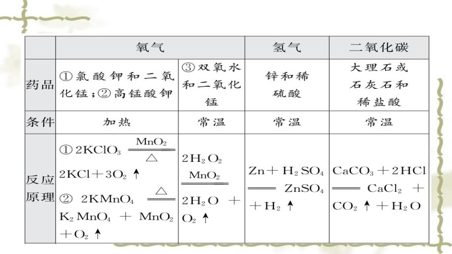 中考化学总复习第二轮专题训练提升能力专题五气体的制取检验与净化课件201901161126_第4页