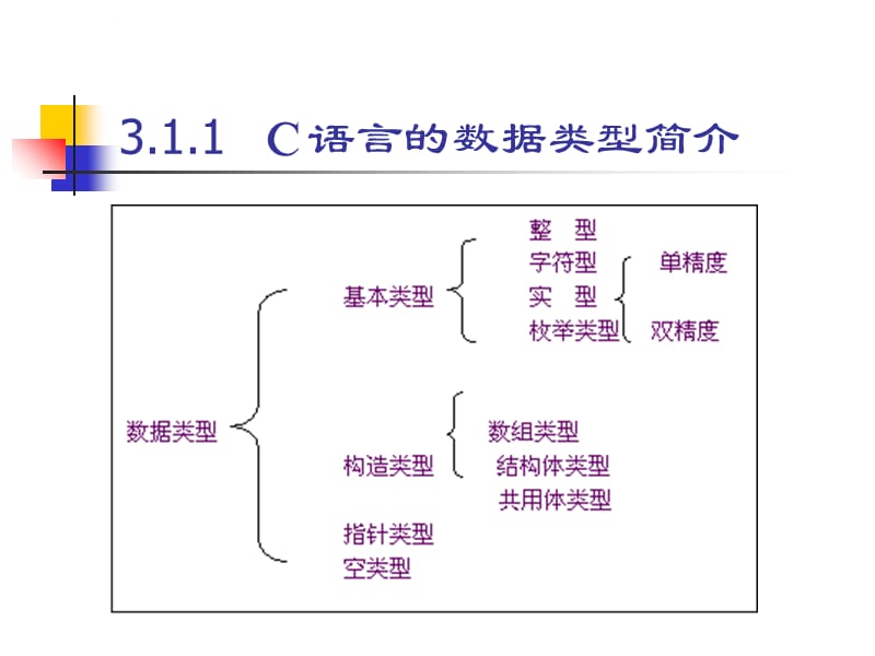 C语言程序设计第三章 课件_第4页