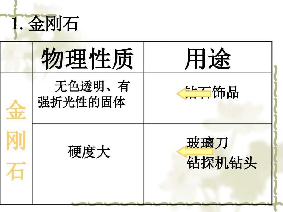 九级化学上册 第六单元 课题1 金刚石、石墨和C60课件1 新人教版_第5页