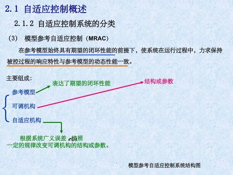 自适应控制ppt课件_第5页