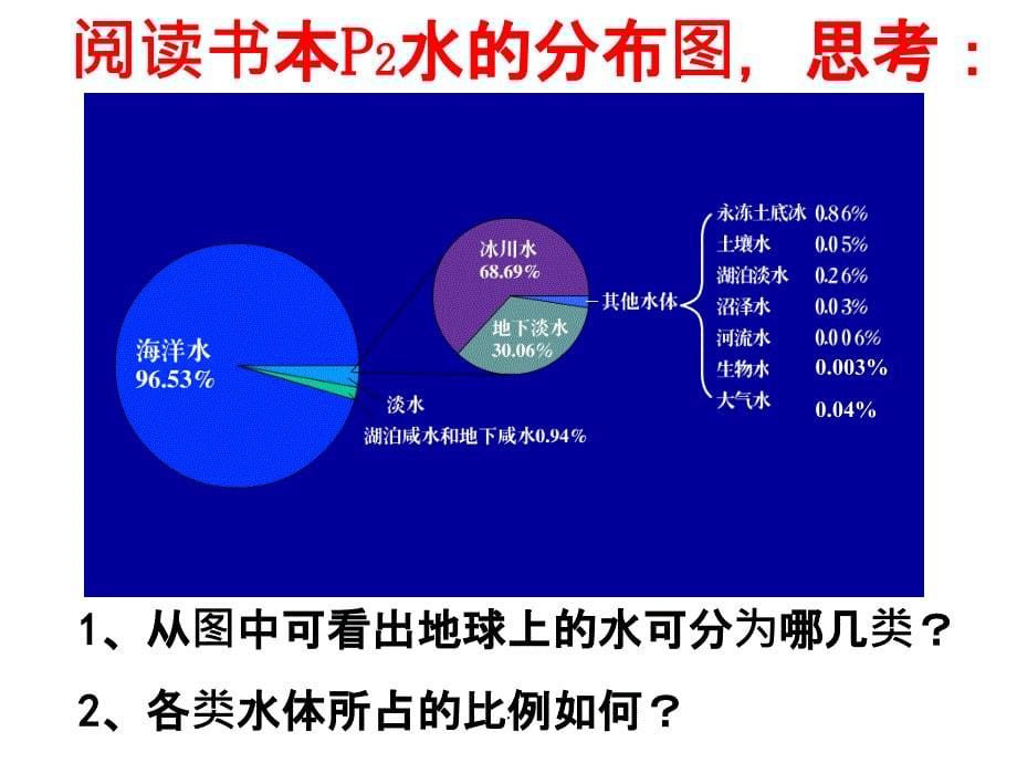 浙教版八年级科学上册1.1地球上的水 (共50张)ppt课件_第5页