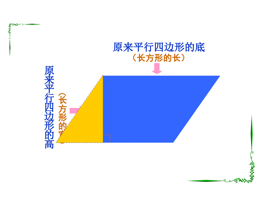 梯形的面积PPT02953_第3页