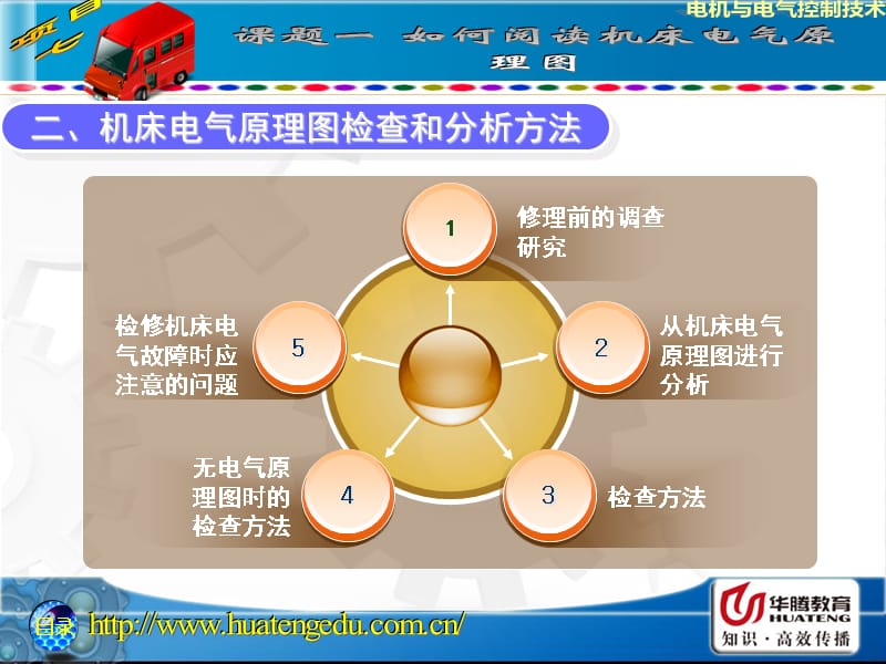 典型机床电气控制电路及其故障分析与维修精编版_第4页