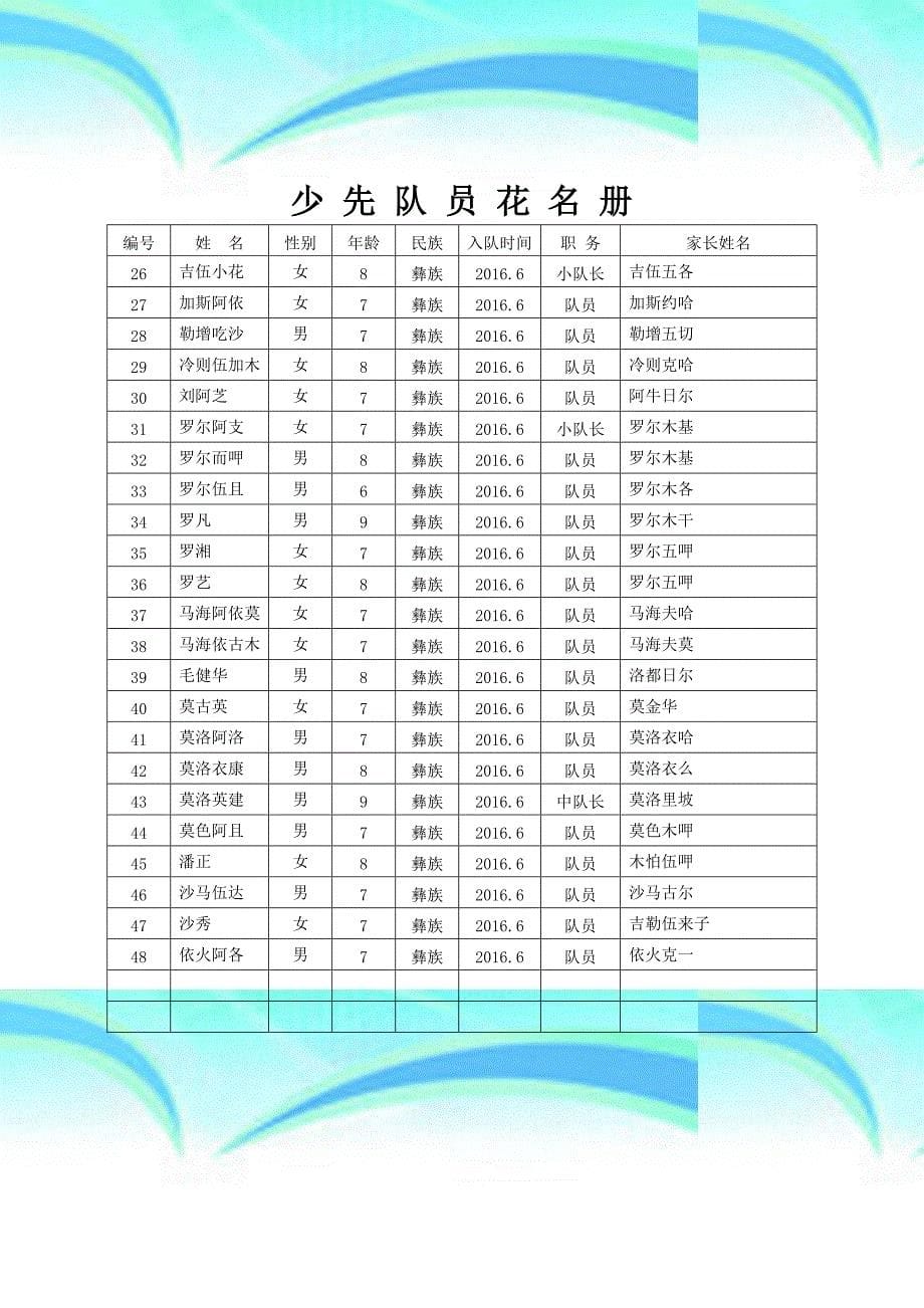 少先队上期工作合并文档万用板DOC_第5页