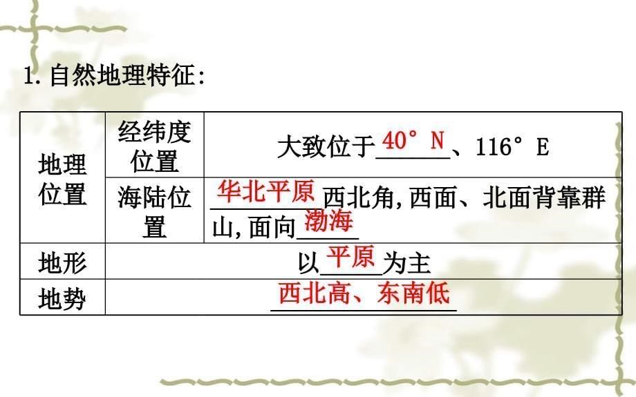 八级地理下册 第六章 第四节祖国的首都 北京习题课件（新）新人教版_第5页