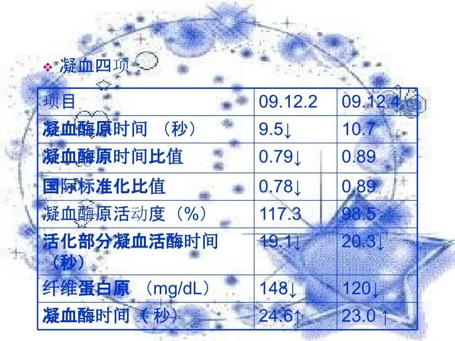 原发性纤溶亢进ppt课件_第5页