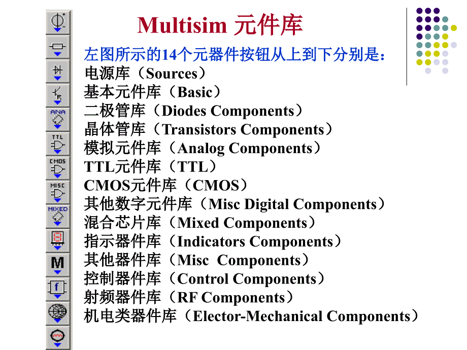 Multisim元件封装库课件_第1页