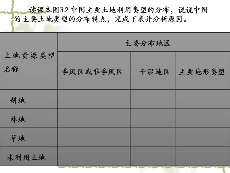 八级地理上册 3.2 有限的耕地资源 我国主要土地利用类型的分布特点课件 晋教_第1页