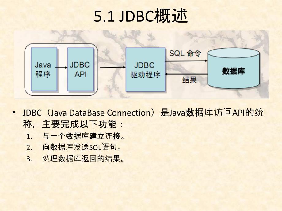 JavaEE数据库开发基础课件_第1页