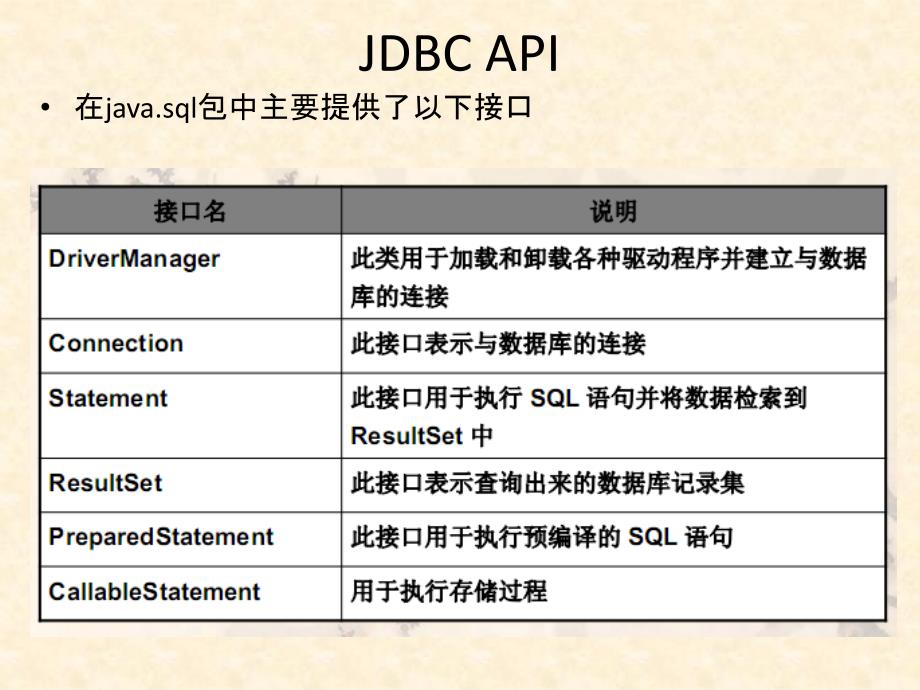 JavaEE数据库开发基础课件_第2页