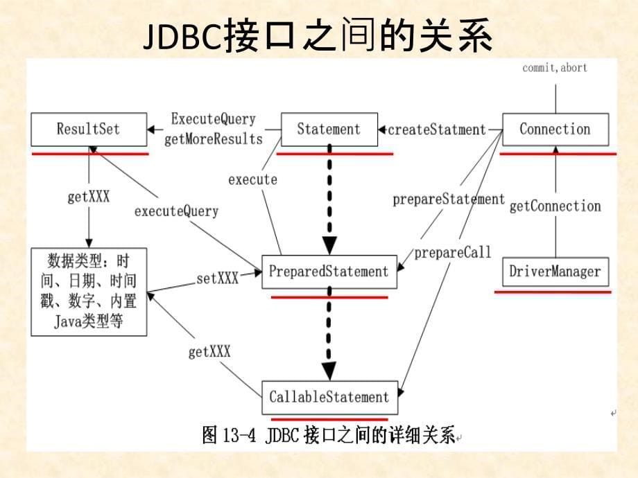 JavaEE数据库开发基础课件_第5页