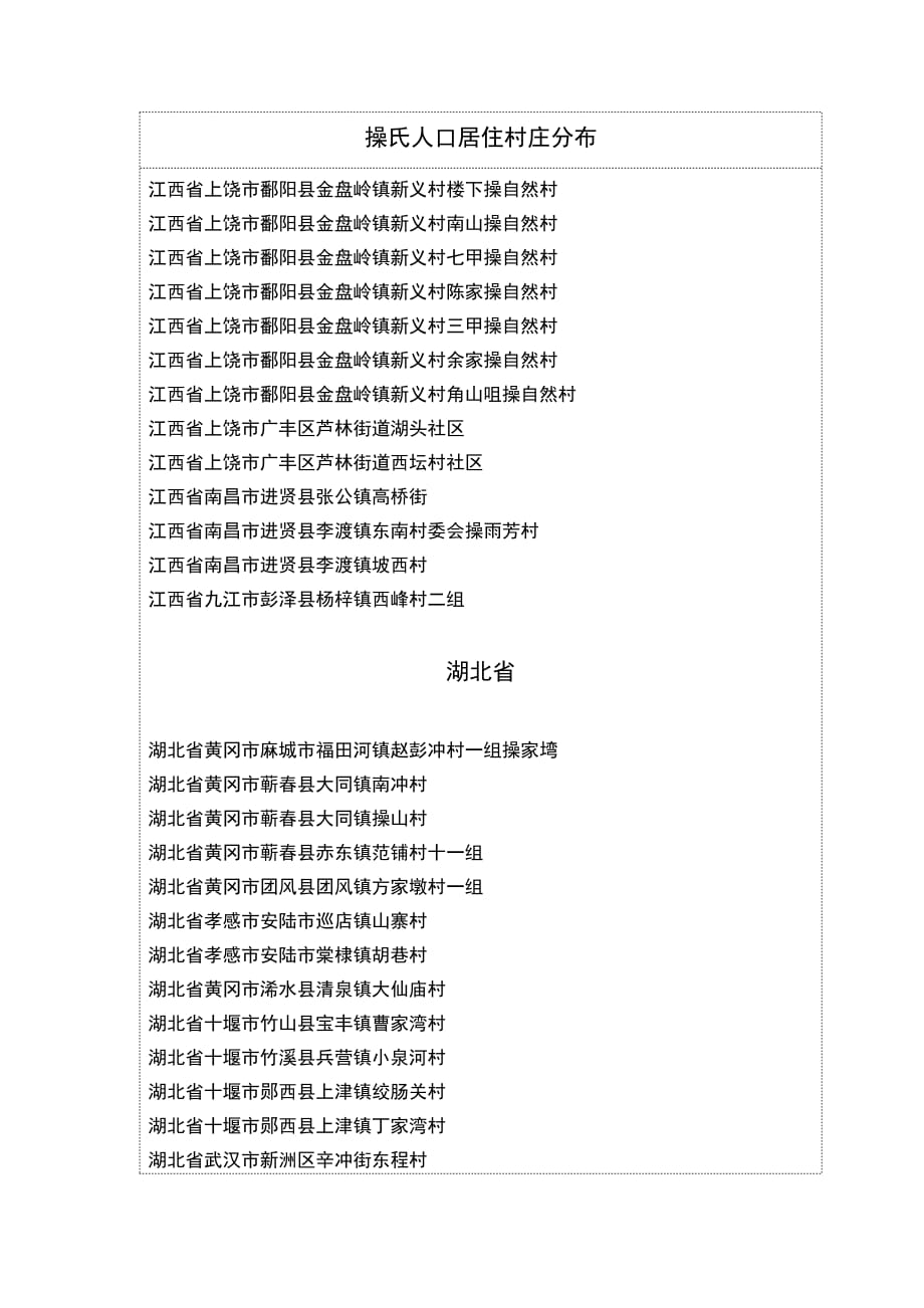 全国操氏人口村落分布统计_第3页