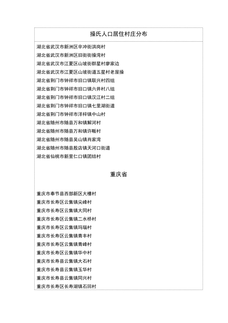 全国操氏人口村落分布统计_第4页