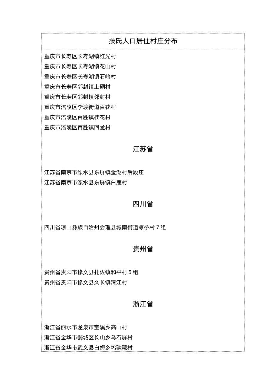全国操氏人口村落分布统计_第5页