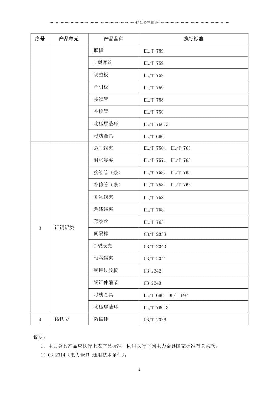 电力金具产品生产许可证实施细则精编版_第5页