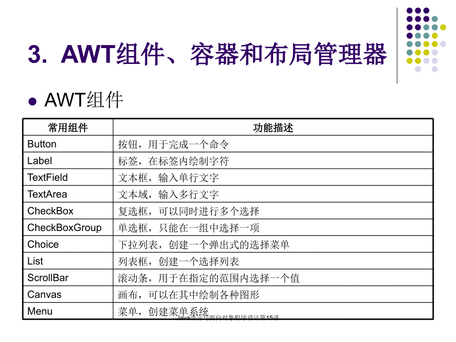 Java语言与面向对象程序设计第15讲(图形用户界面的设计与实现)课件_第4页